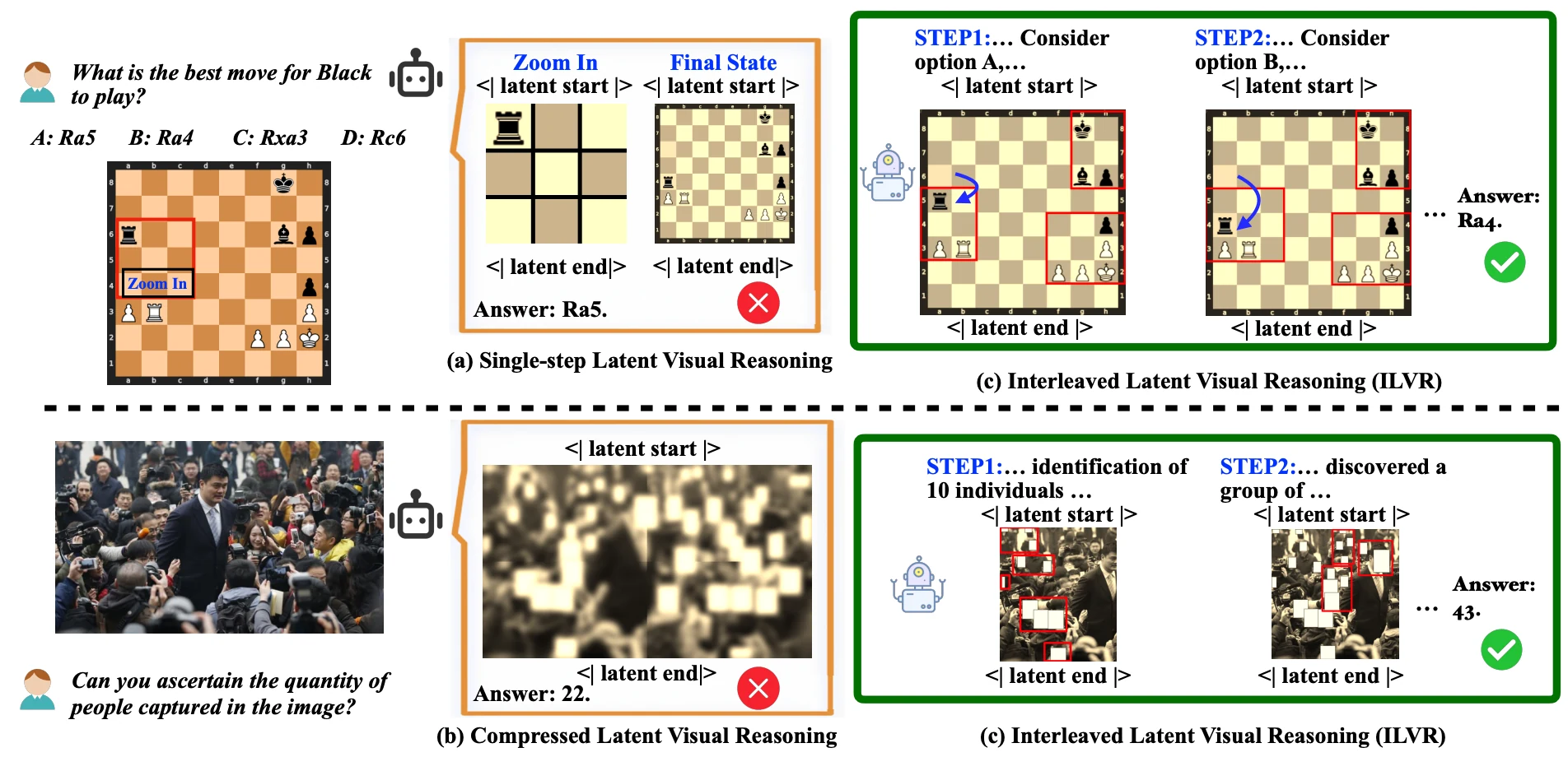 Teaser for Interleaved Latent Visual Reasoning